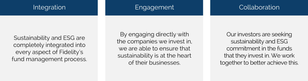 Three key ESG pillars: Integration, Engagement, and Collaboration, highlighting Fidelity's approach to sustainability in fund management, corporate engagement, and investor cooperation.